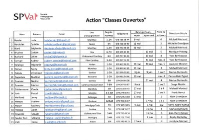 Participants aux Classes Ouvertes